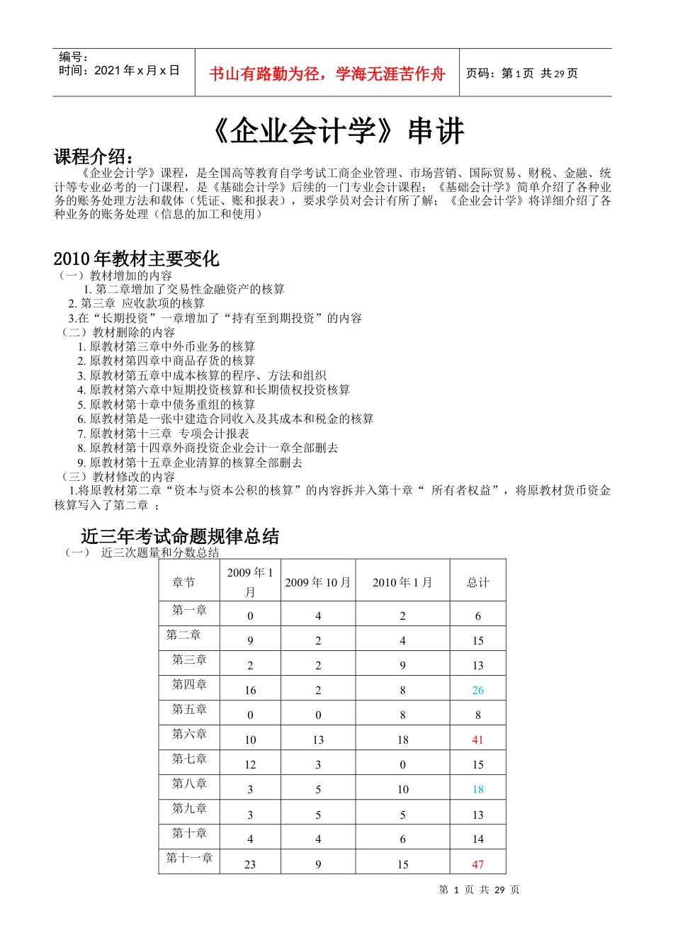 XXXX自考企业会计学串讲.docx_第1页