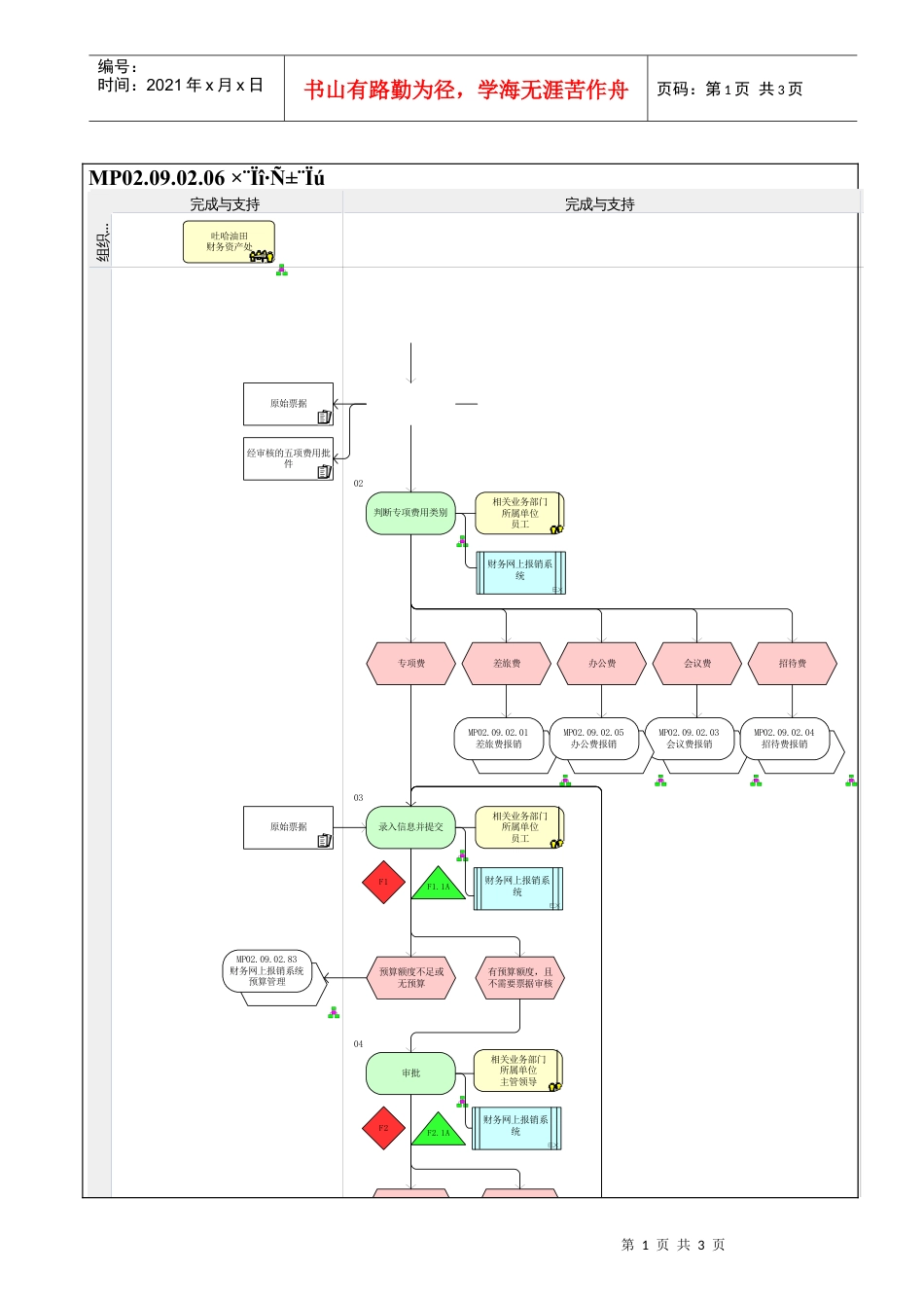 MP02.09.02.06 专项费报销.docx_第1页