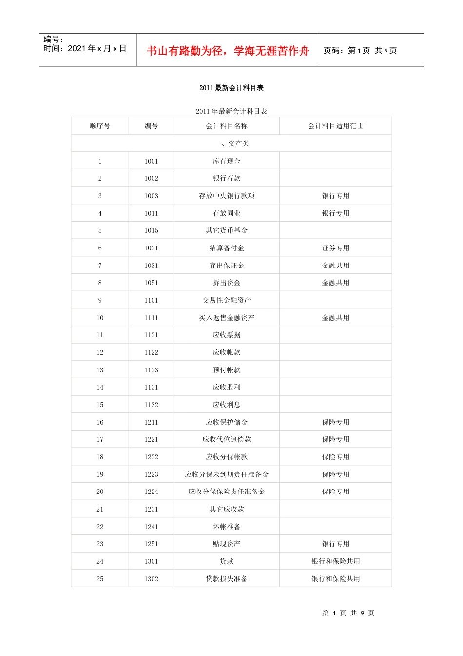 XXXX最新会计科目表(1).docx_第1页