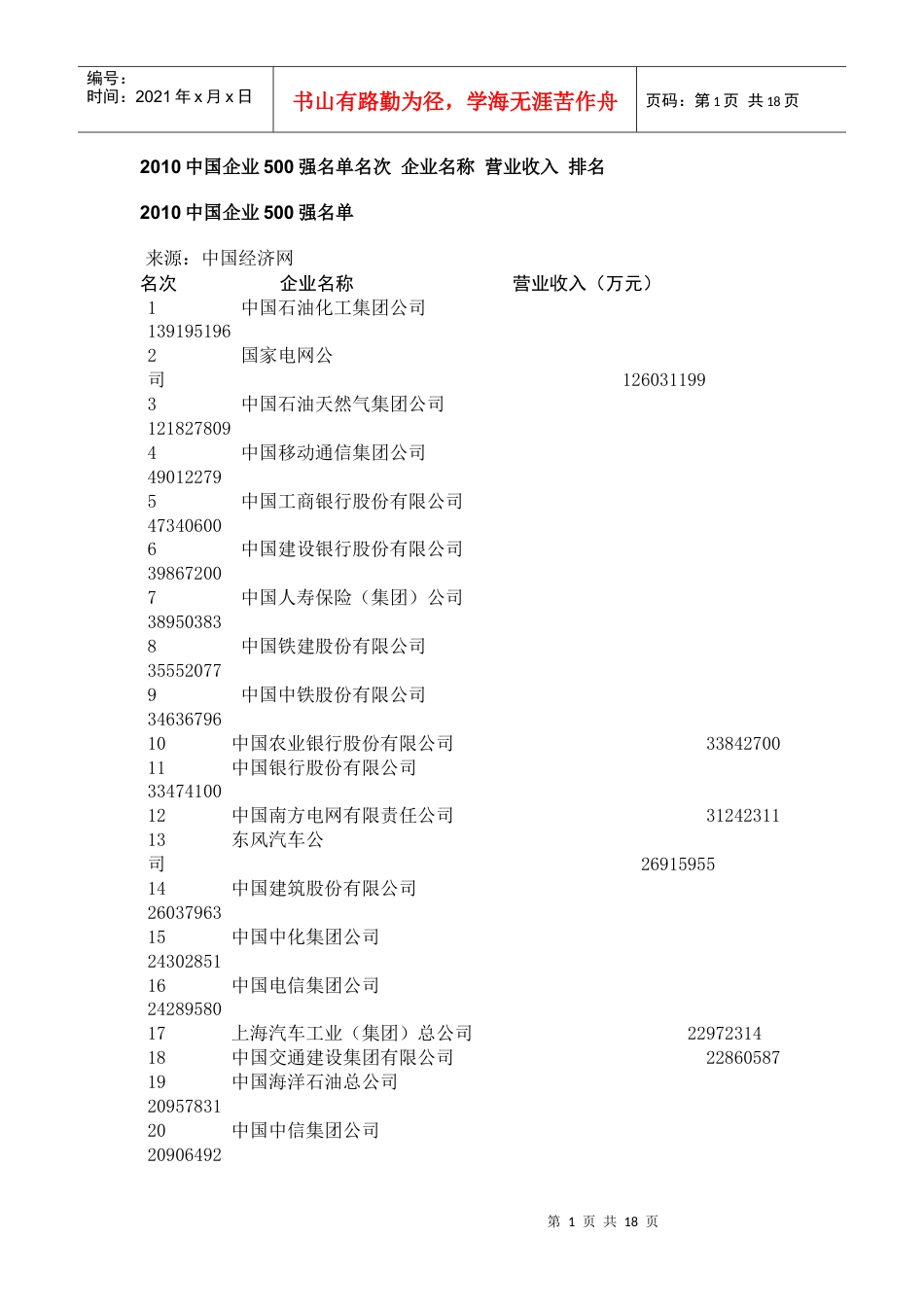 XXXX中国企业500强名单名次 企业名称 营业收入 排名.docx_第1页