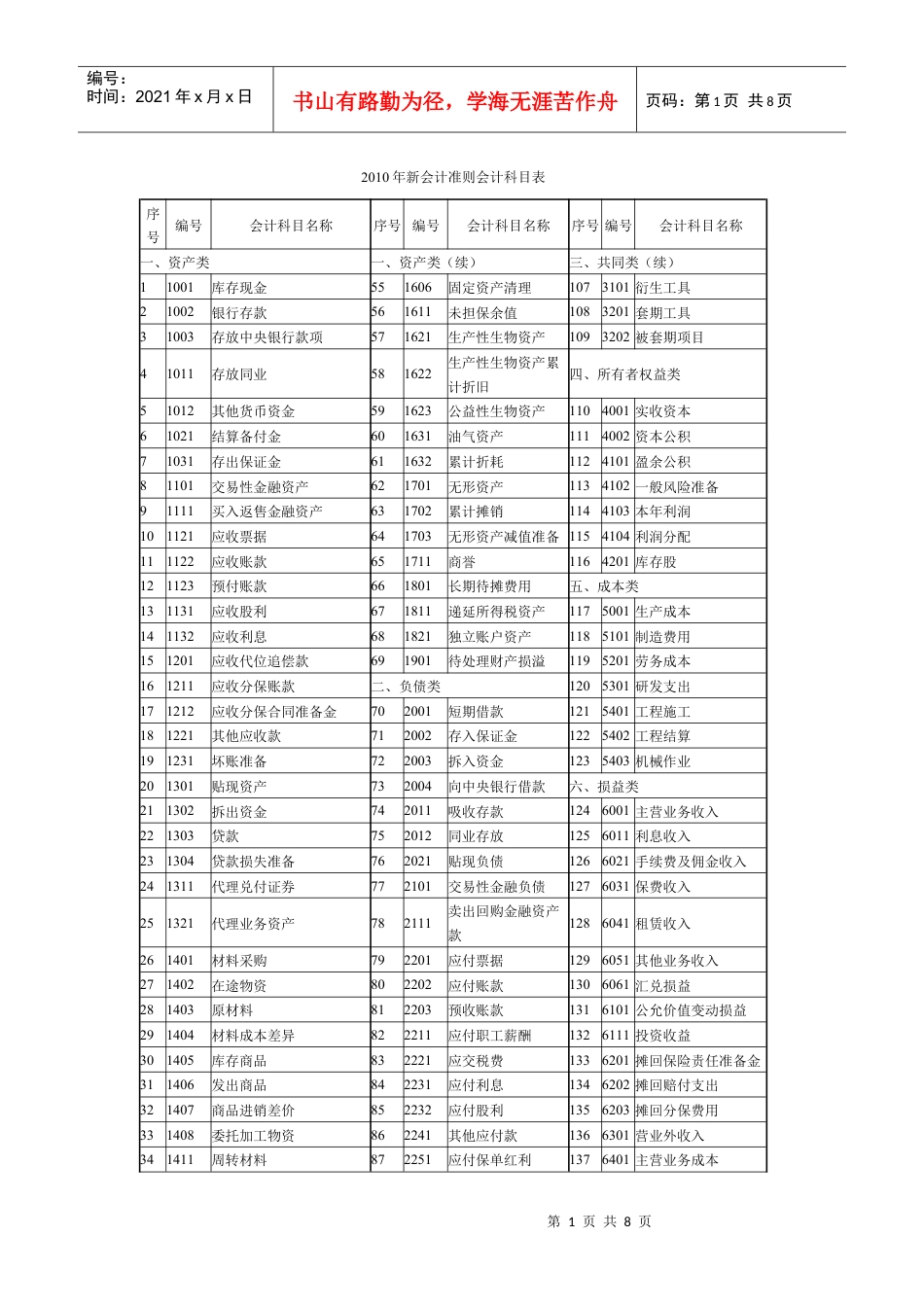 XXXX年新会计科目表.docx_第1页