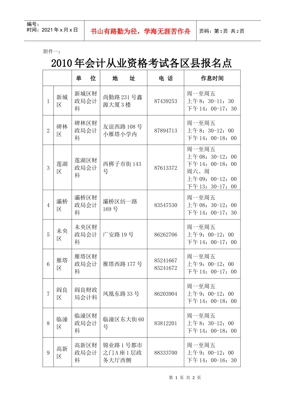 XXXX年会计从业资格考试各区县报名点doc-西安市财政.docx_第1页