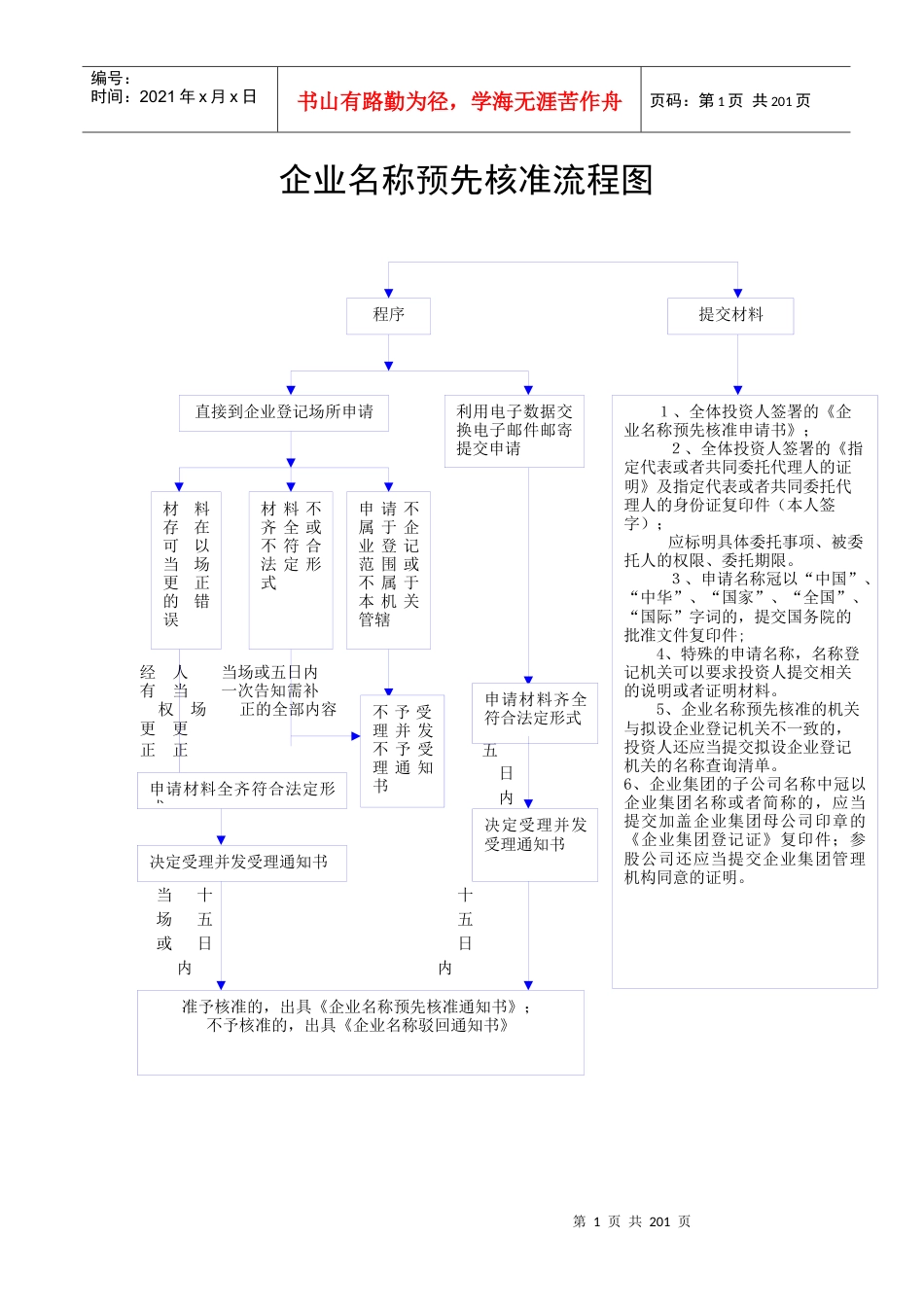 【企业名称预先核准流程图】.docx_第1页