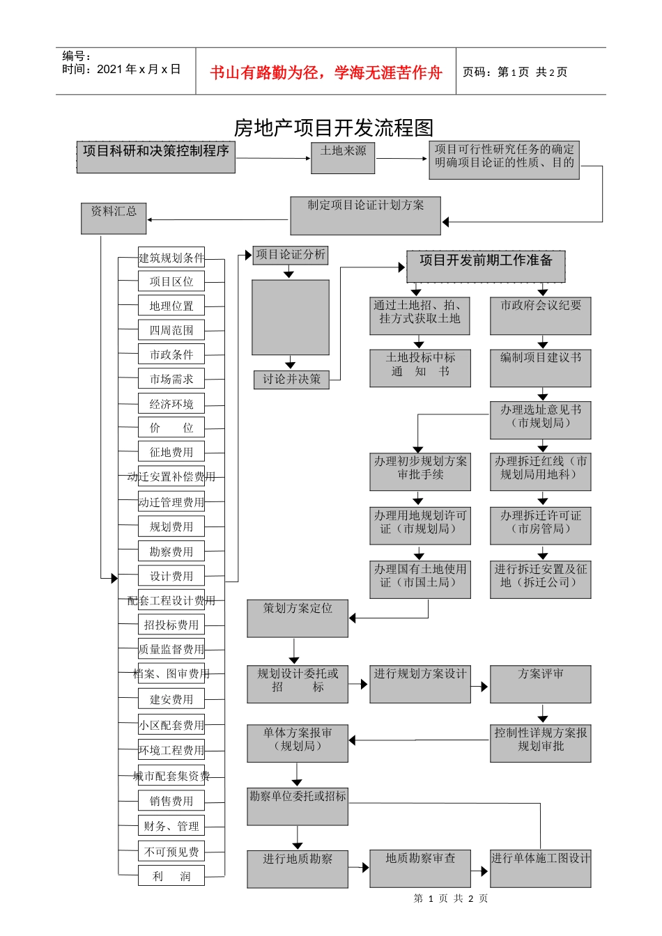 002房地产项目开发流程图doc-房地产项目开发流程图.docx_第1页