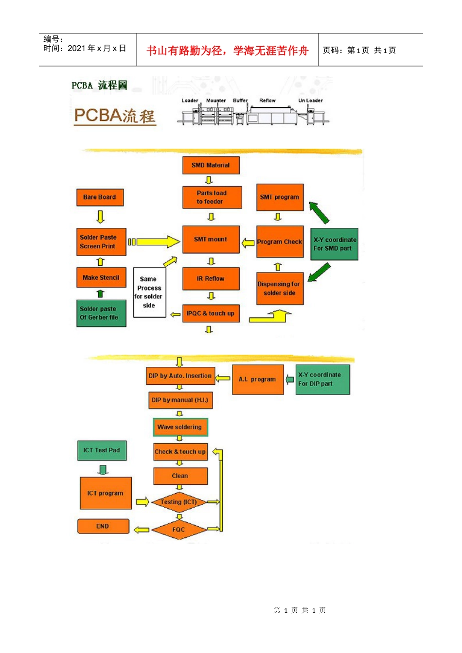 PCBA流程图.docx_第1页
