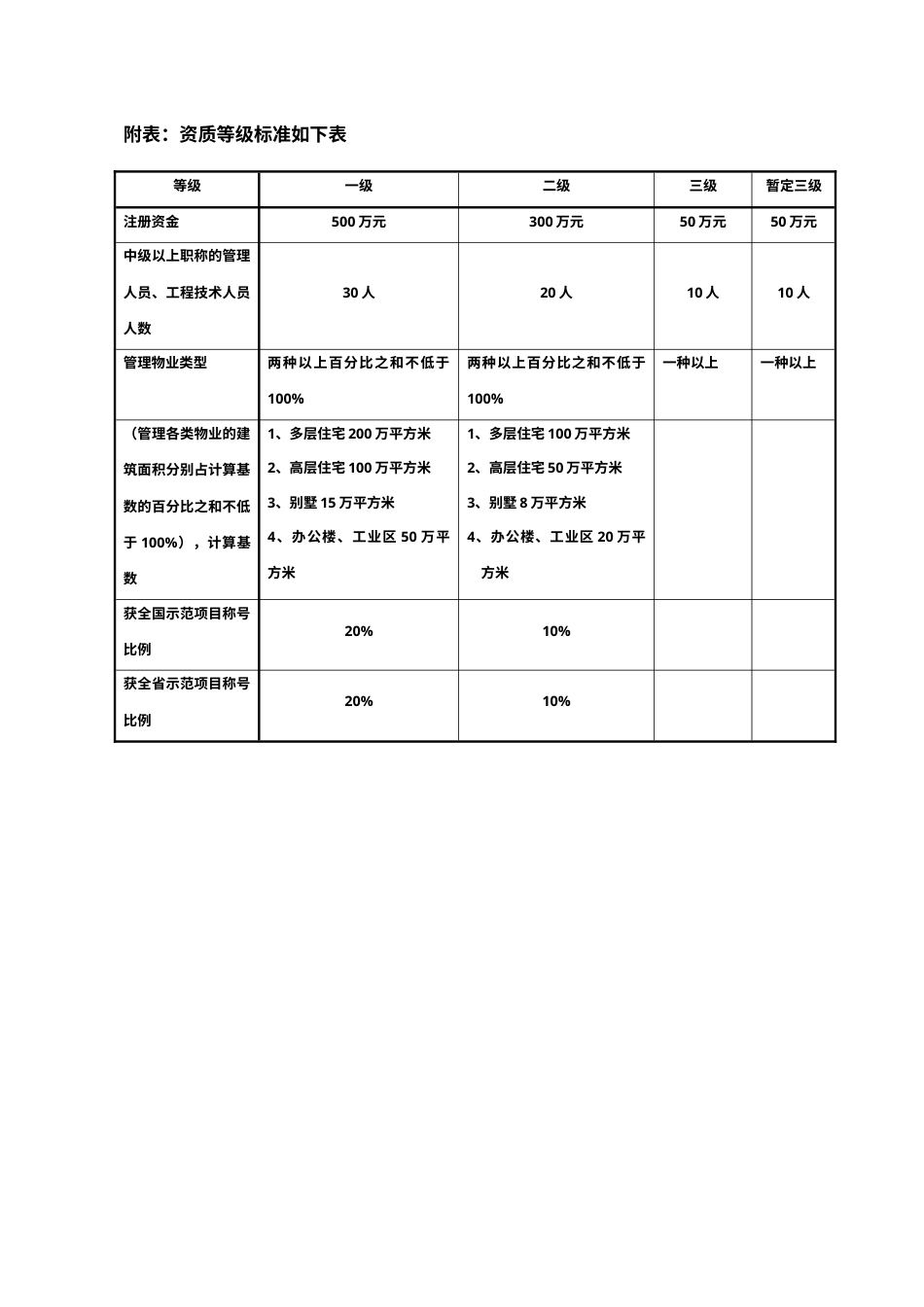 中山市物业管理企业资质申报表.docx_第1页