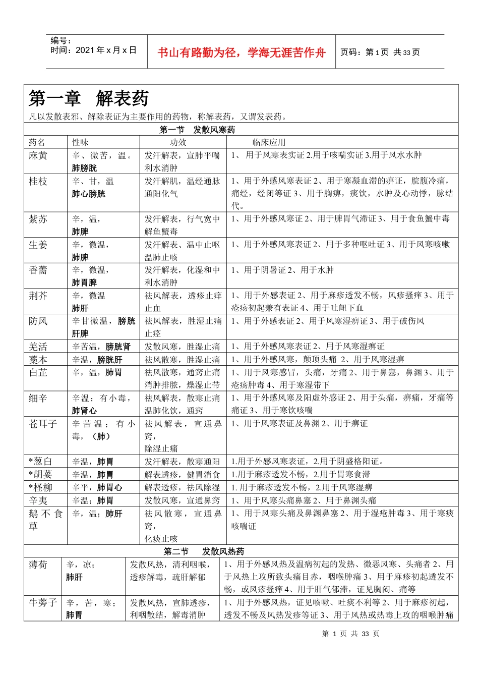 中药学表格_(强烈推荐,看了不后悔).docx_第1页