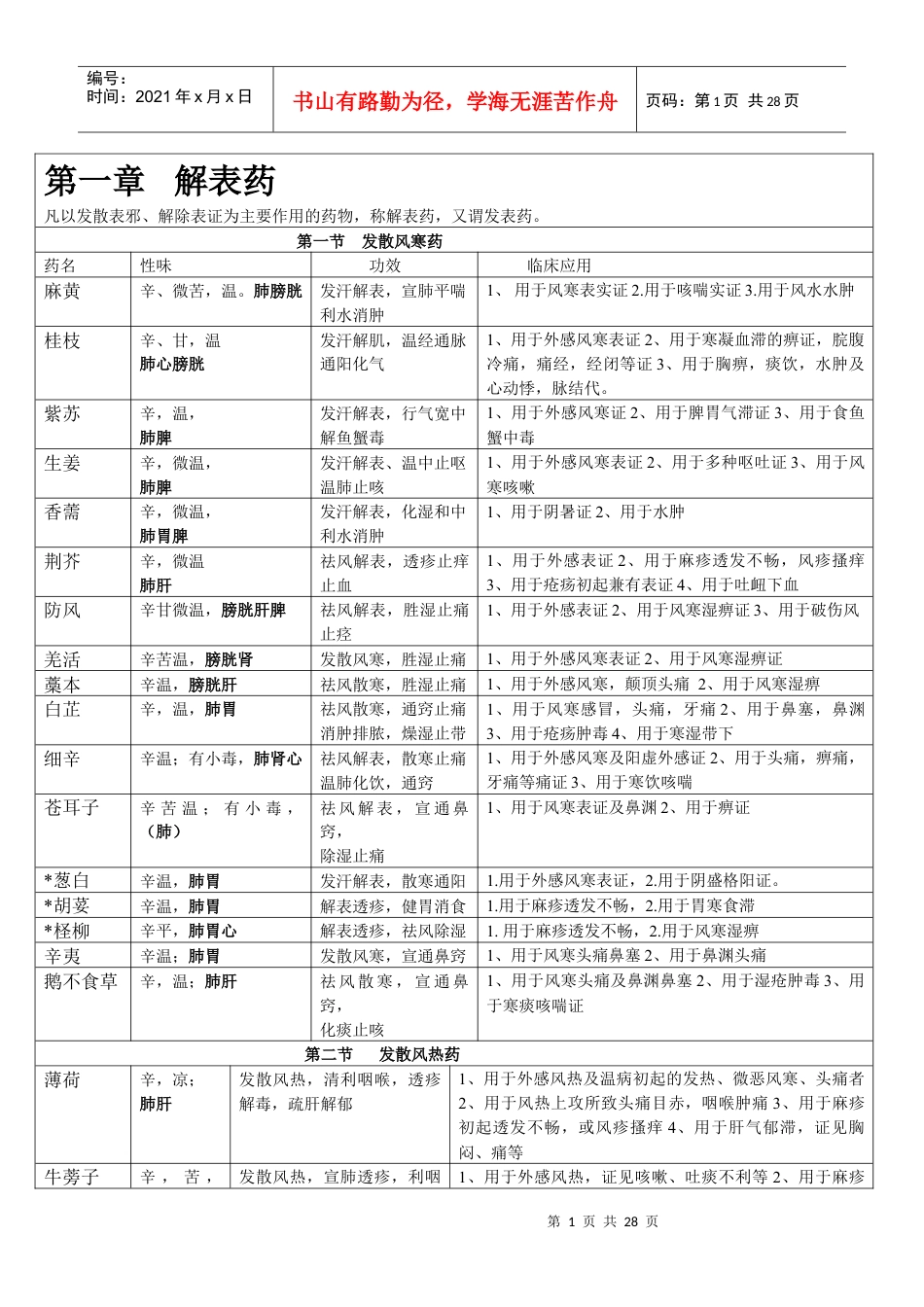中药学考研复习最新总结——表格版.docx_第1页