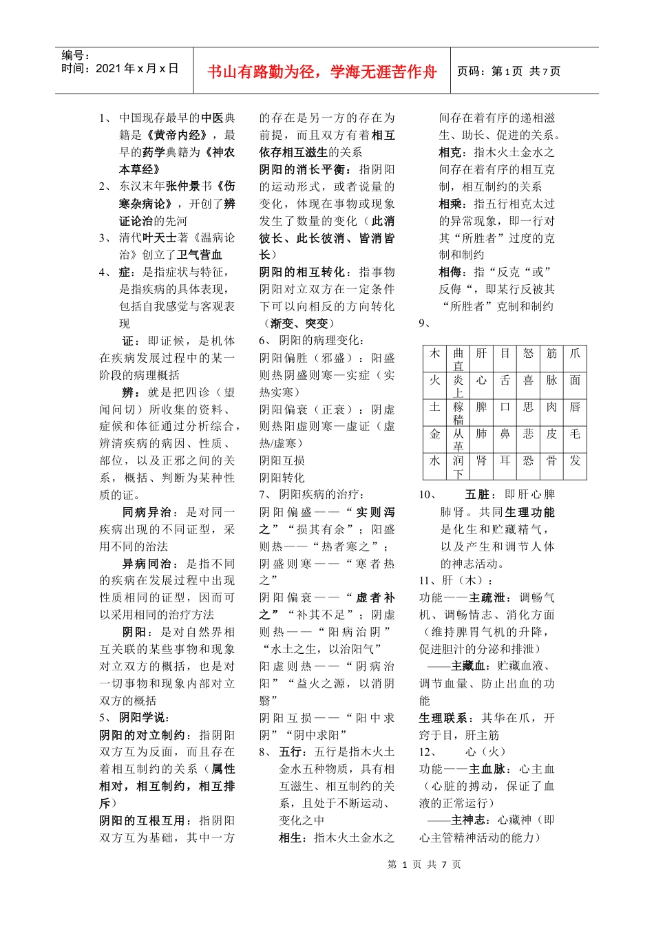 中医药基础重点总结.docx_第1页