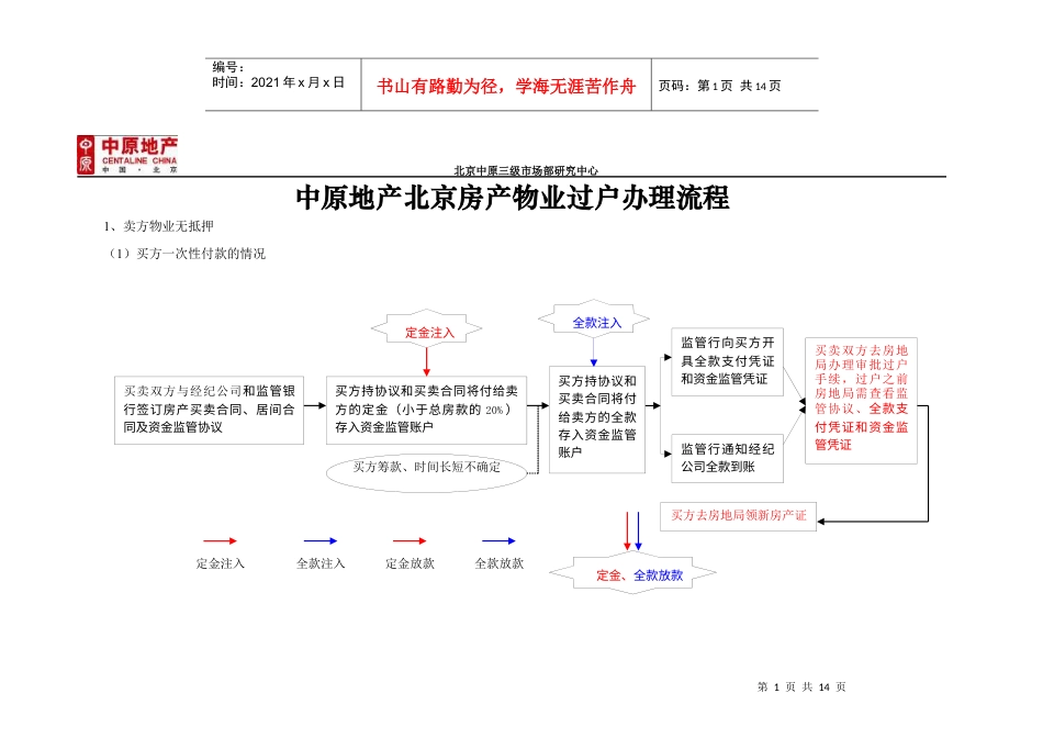 中原地产北京房产物业过户办理流程.docx_第1页