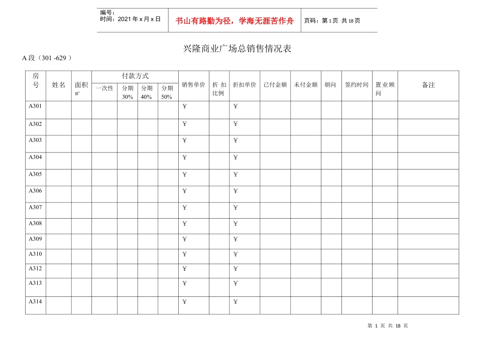 某商业广场A段B段房地产总销控表.docx_第1页