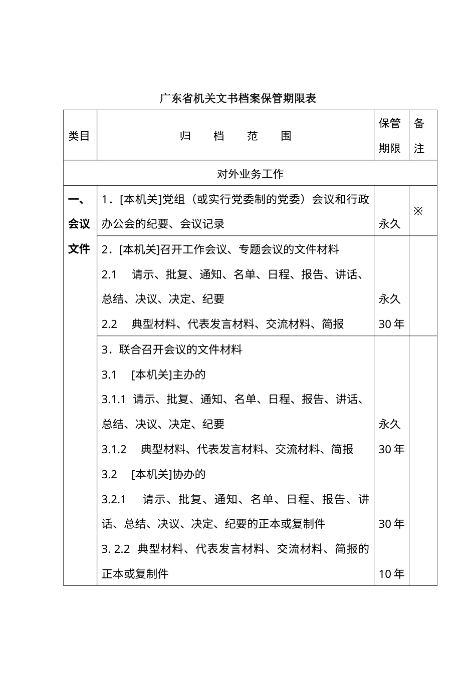 某省机关文书档案管理期限表.docx_第1页