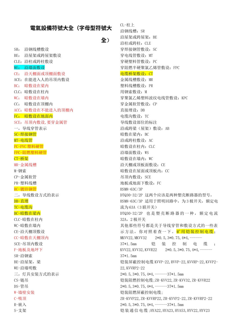 电气设备符号大全(DOC 41).docx_第1页