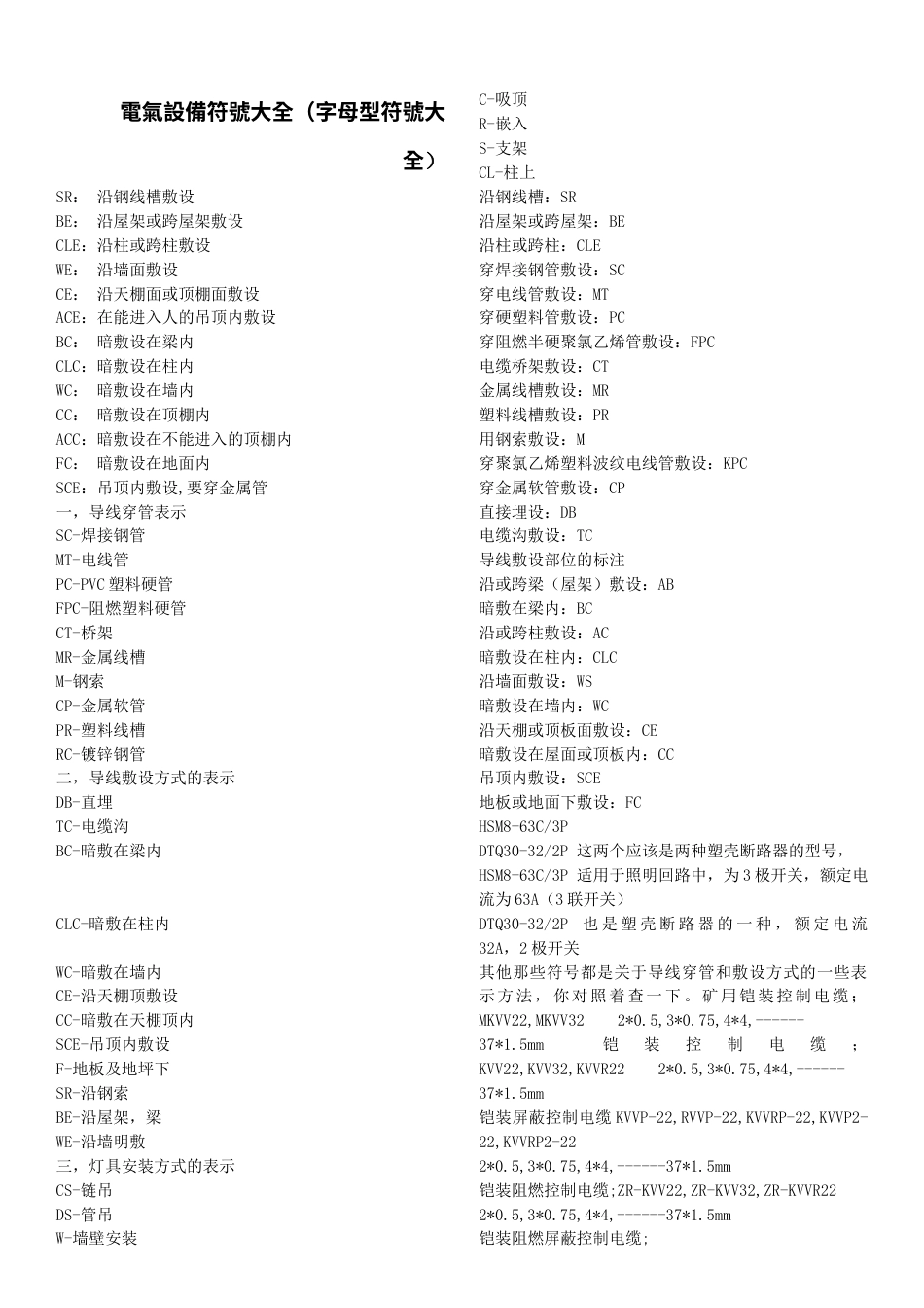 电气设备符号大全.docx_第1页