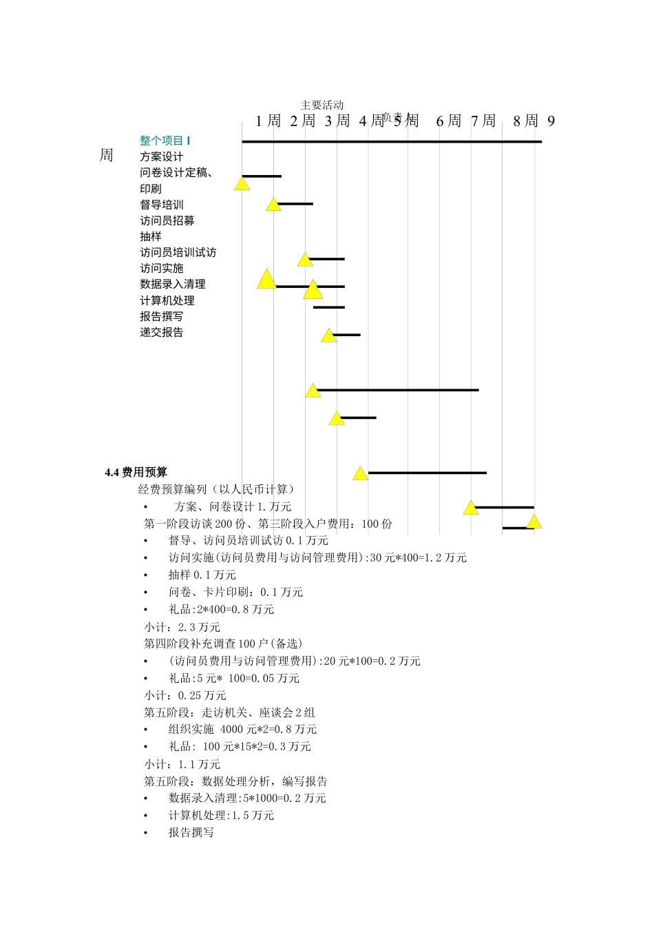 经典房地产市场调杳报告全案.docx_第1页