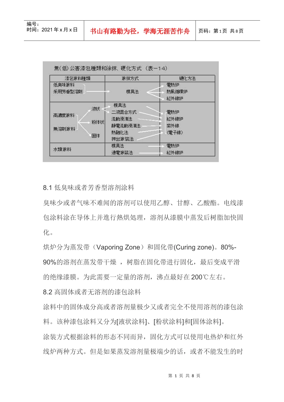 自融性漆包线漆及其相关技术动态（三）-太平洋电线电缆（深.docx_第1页