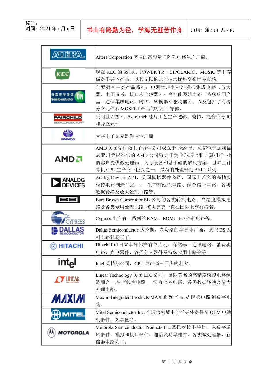 着名电子厂商标志与产品范围.docx_第1页
