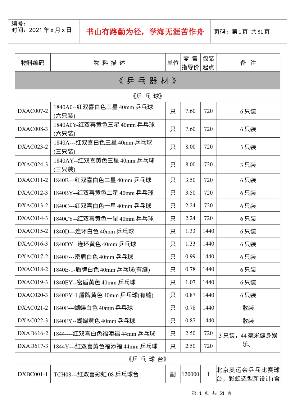 红双喜XXXX年新价目表(电子版本XXXX0201.docx_第1页