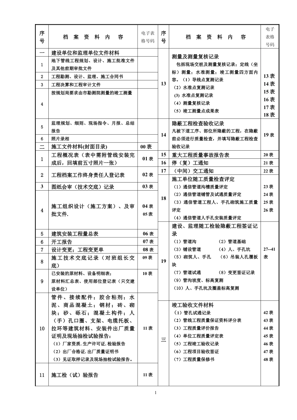 通信表格(电信和城通).docx_第1页