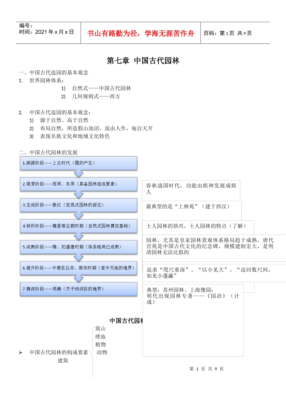 第七章 中国古代园林(复习资料).docx_第1页
