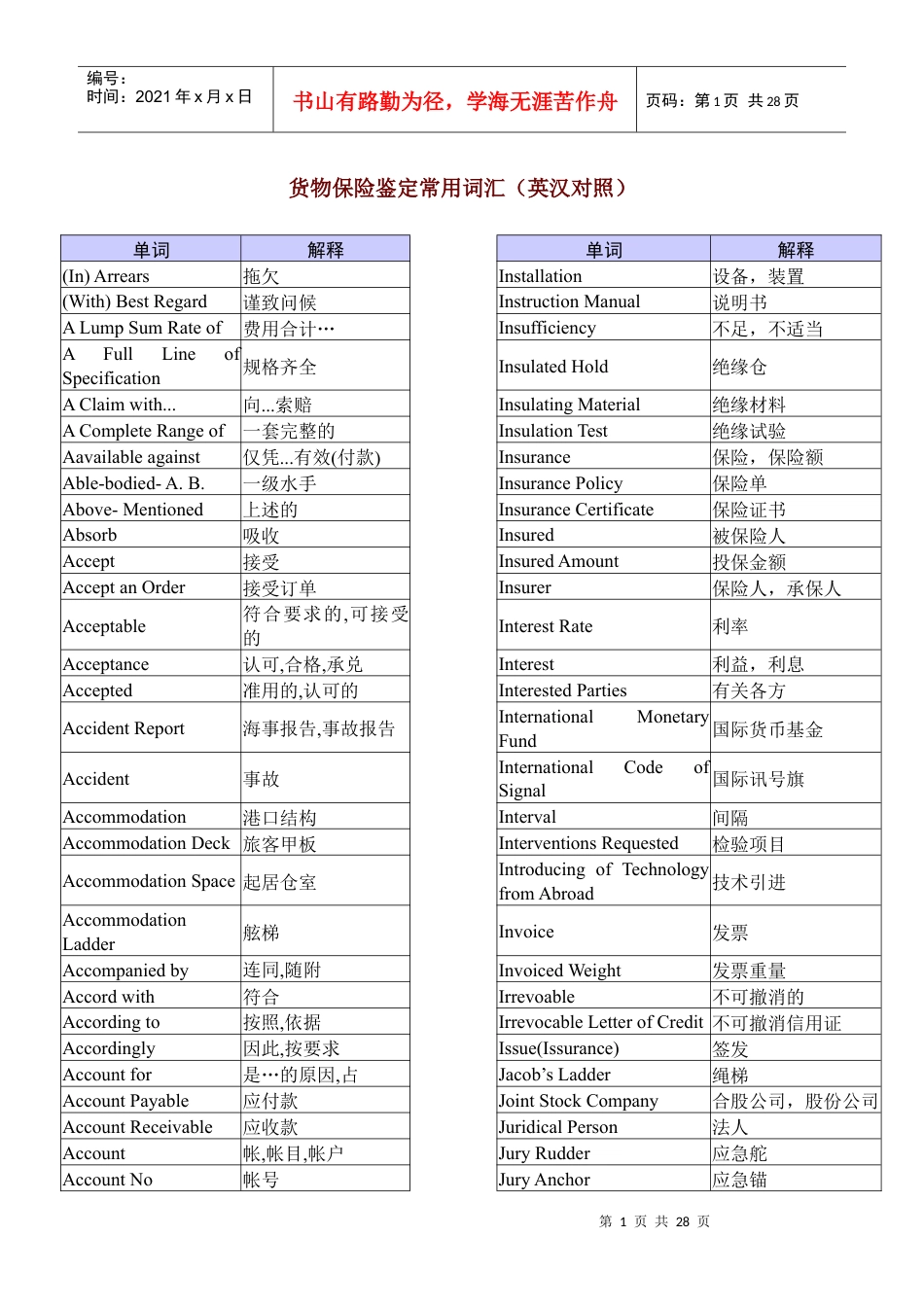 货物保险鉴定常用词汇英汉对照(doc27)(1).docx_第1页