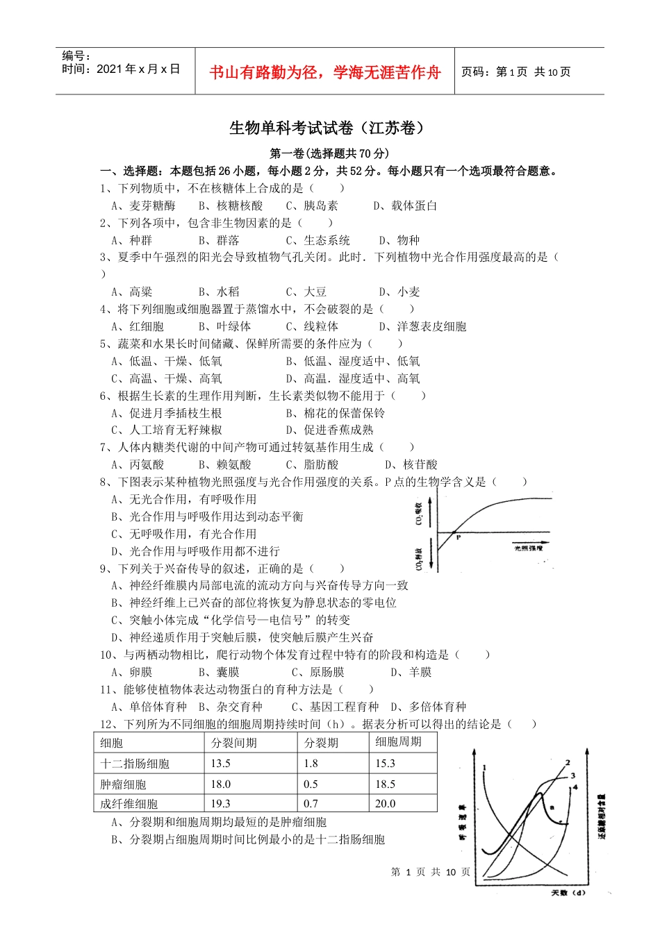 生物单科考试试卷（江苏卷）.docx_第1页