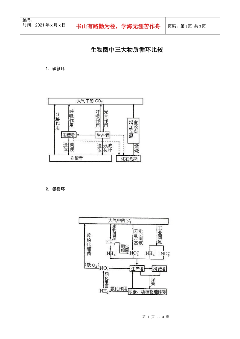 生物圈中三大物质循环比较.docx_第1页