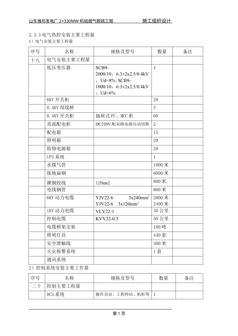 电气、热控主要施工方案（已改）.doc(DOC16页).doc_第1页